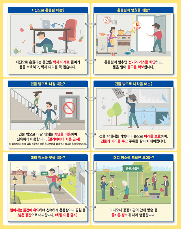지진 발생시 상황별 행동요령