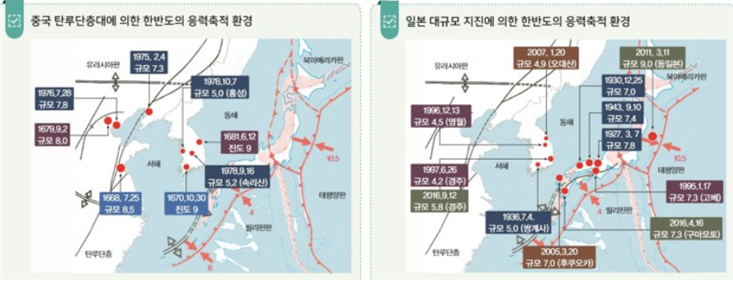 중국 탄루단층대에 의한 한반도의 응력축적 환경, 일본 대규모 지진에 의한 한반도의 응력축적 환경 