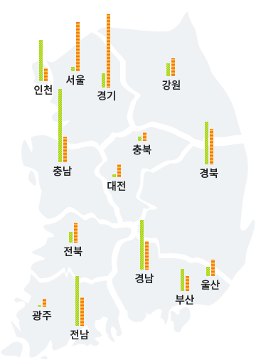 국내 전력 발전량 및 사용량 현황지도(2011년)